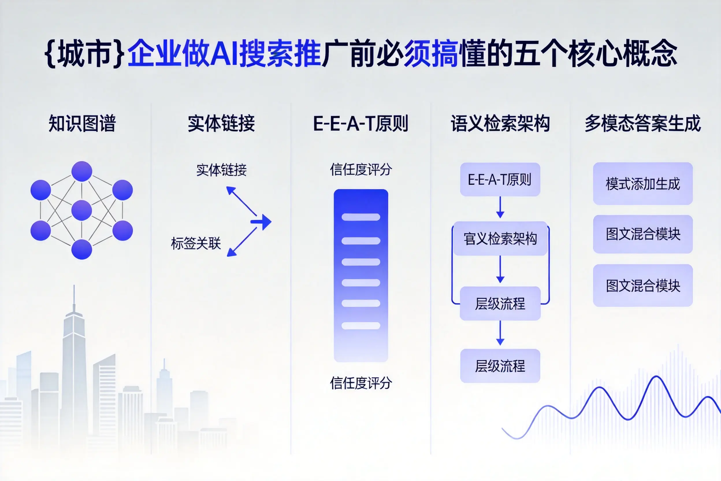 汉滨企业做AI搜索推广前必须搞懂的五个核心概念