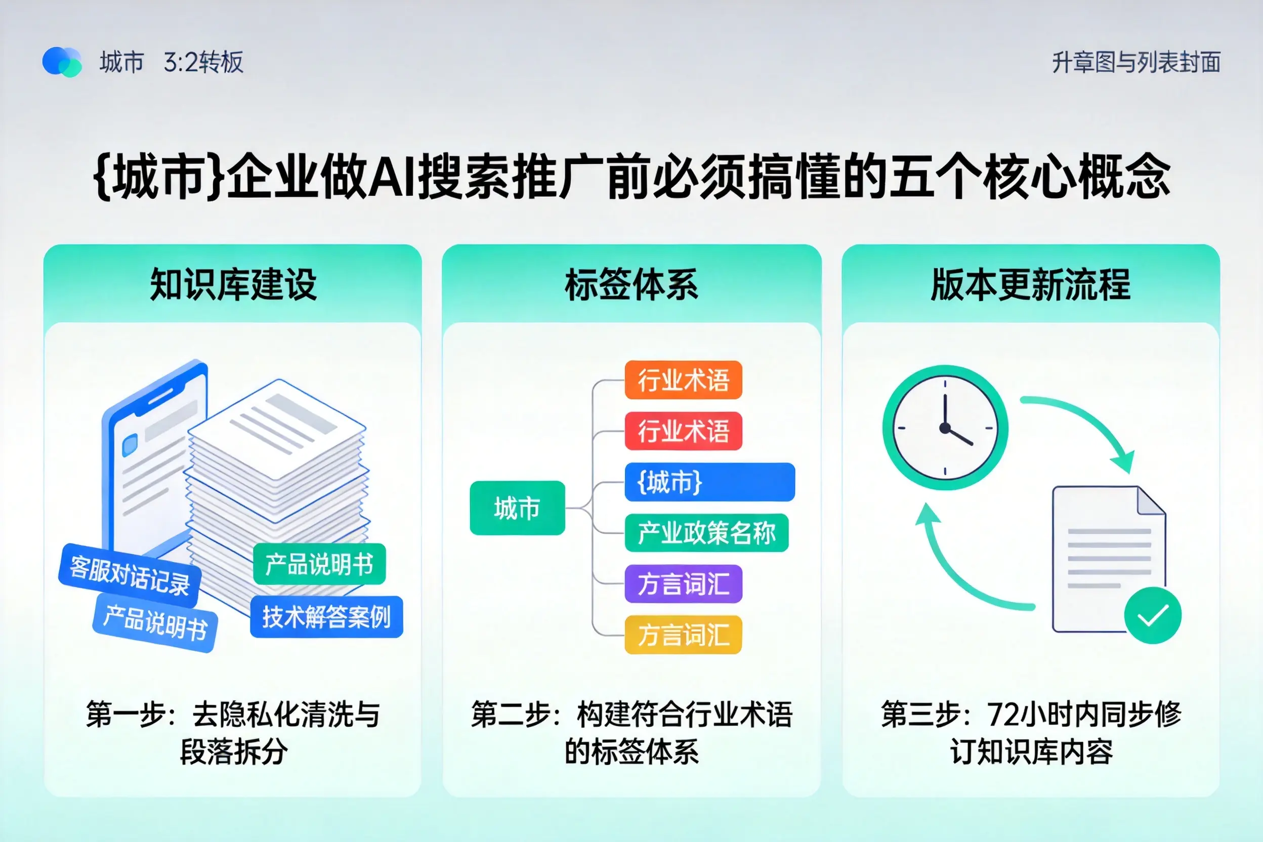 汉滨企业做AI搜索推广前必须搞懂的五个核心概念